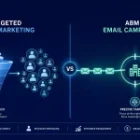 Targeted Email Marketing vs. ABM Email Campaigns: Which Fits Your Pipeline Goals?