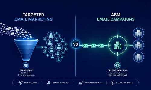 Targeted Email Marketing vs. ABM Email Campaigns: Which Fits Your Pipeline Goals?