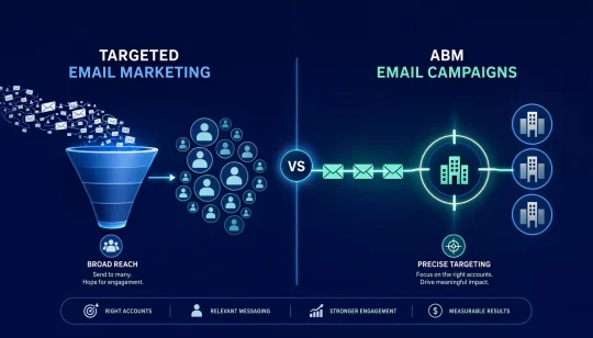 Targeted Email Marketing vs. ABM Email Campaigns: Which Fits Your Pipeline Goals?